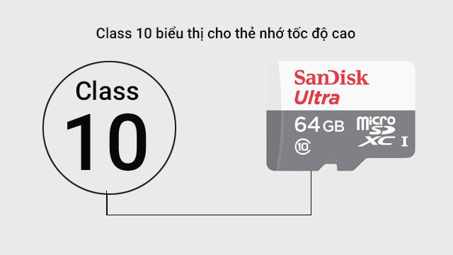 Thẻ Nhớ Sandisk 64GB Class 10 Giá Rẻ