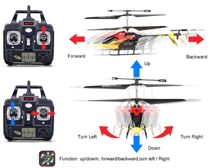 Hình ảnh Máy bay trực thăng 4 chiều điều khiển từ xa Syma S39