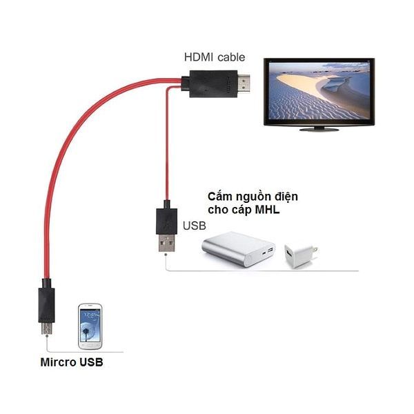 Hình ảnh CÁP MHL to HDMI cho điện thoại android